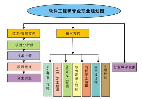 計(jì)算機(jī)與軟件工程高考志愿選擇指南及強(qiáng)勢院校推薦